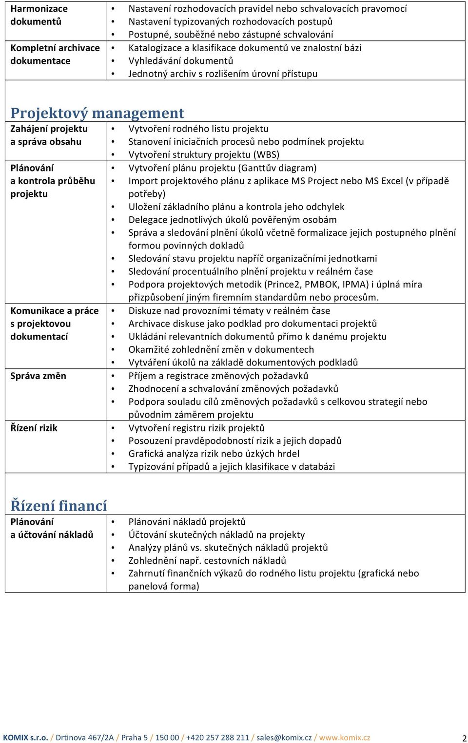 a kontrola průběhu projektu Komunikace a práce s projektovou dokumentací Vytvoření rodného listu projektu Stanovení iniciačních procesů nebo podmínek projektu Vytvoření struktury projektu (WBS)