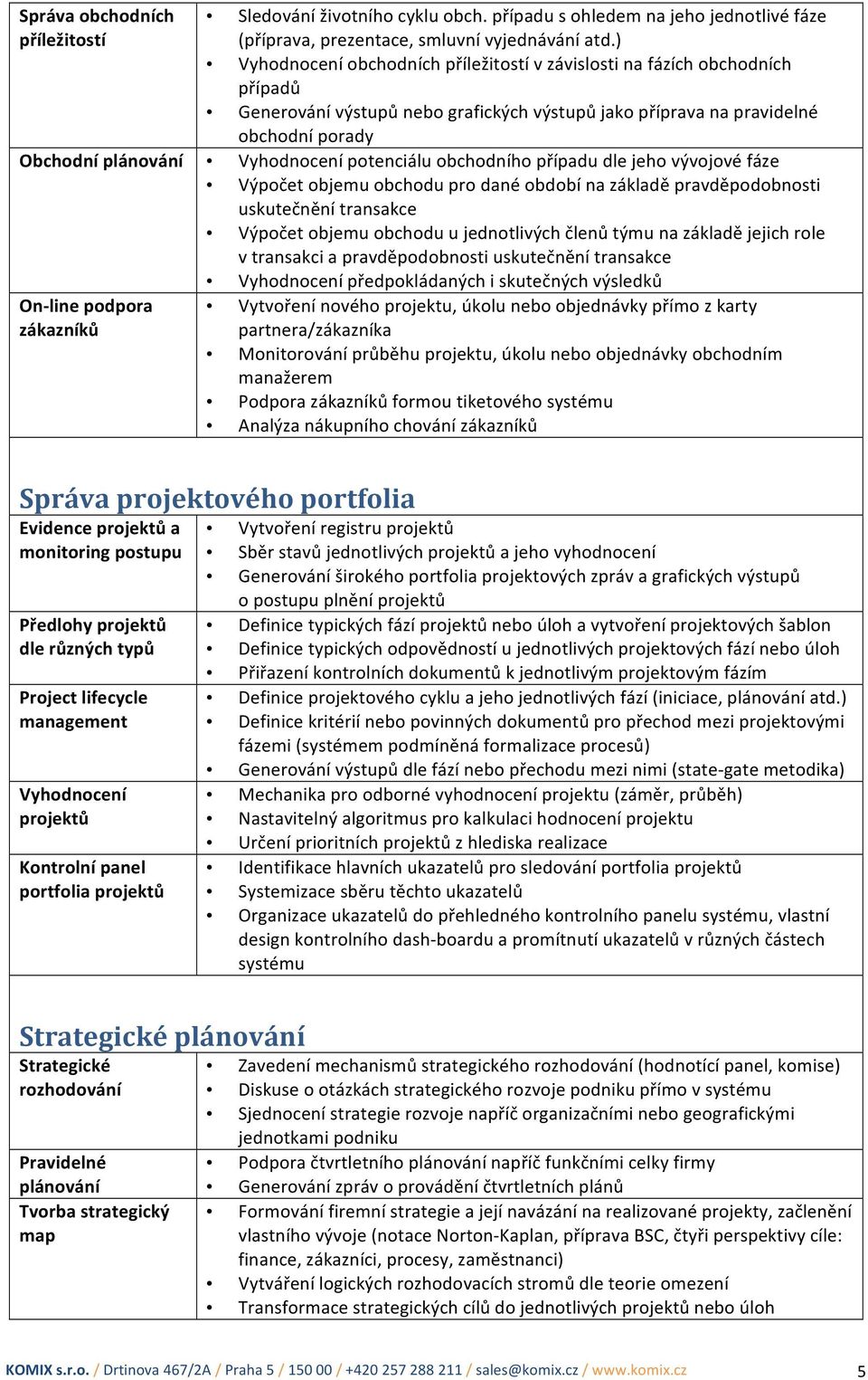 potenciálu obchodního případu dle jeho vývojové fáze Výpočet objemu obchodu pro dané období na základě pravděpodobnosti uskutečnění transakce Výpočet objemu obchodu u jednotlivých členů týmu na