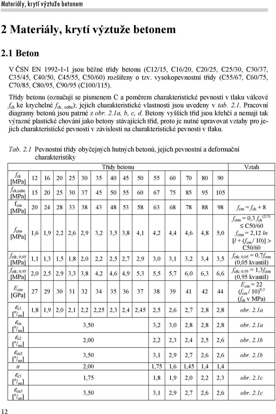 Třídy betonu (označují se písmenem C a poměrem charakteristické pevností v tlaku válcové f ck ke krychelné f ck, cube ); jejich charakteristické vlastnosti jsou uvedeny v tab. 2.1.