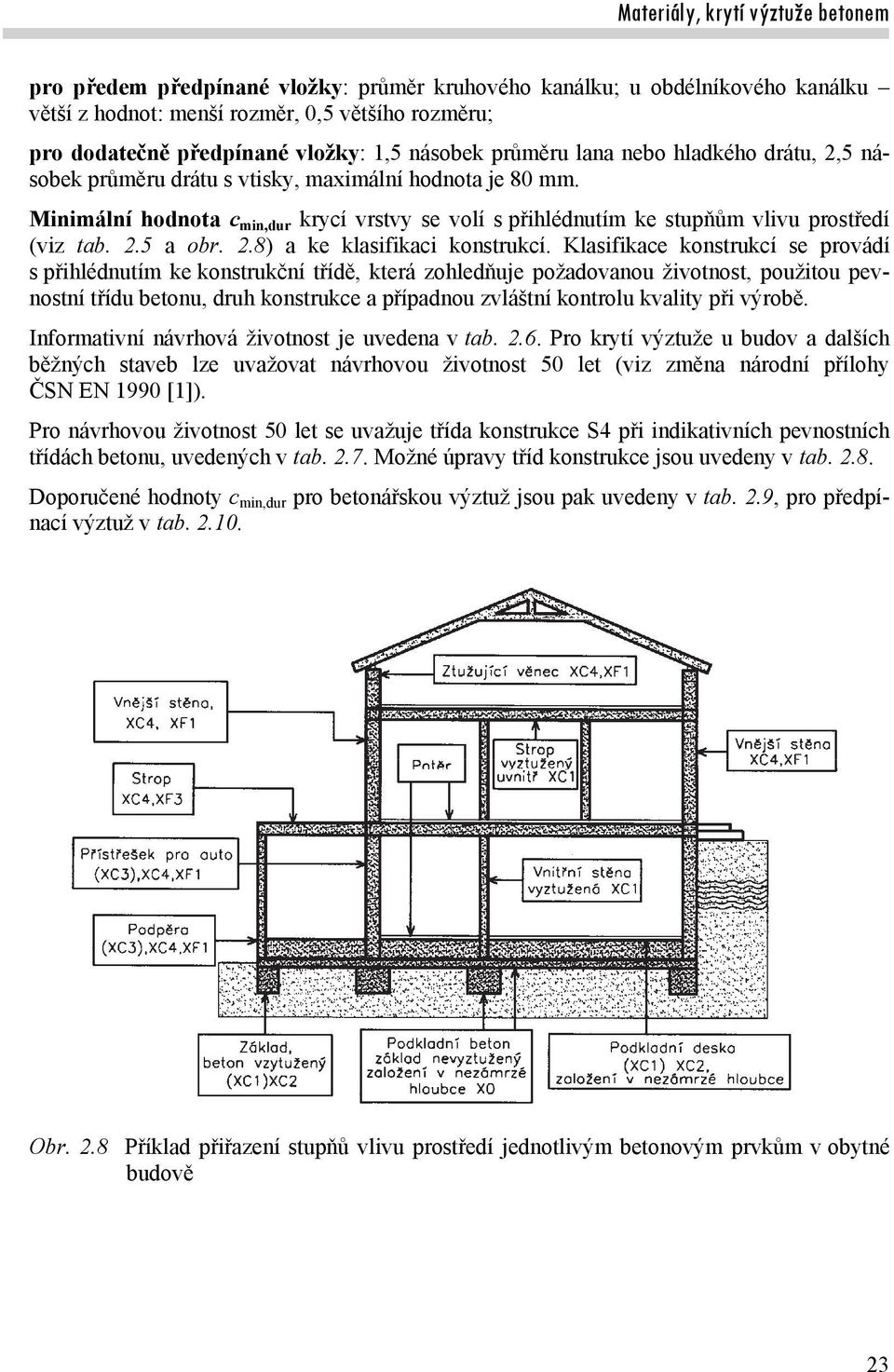 Klasifikace konstrukcí se provádí s přihlédnutím ke konstrukční třídě, která zohledňuje požadovanou životnost, použitou pevnostní třídu betonu, druh konstrukce a případnou zvláštní kontrolu kvality