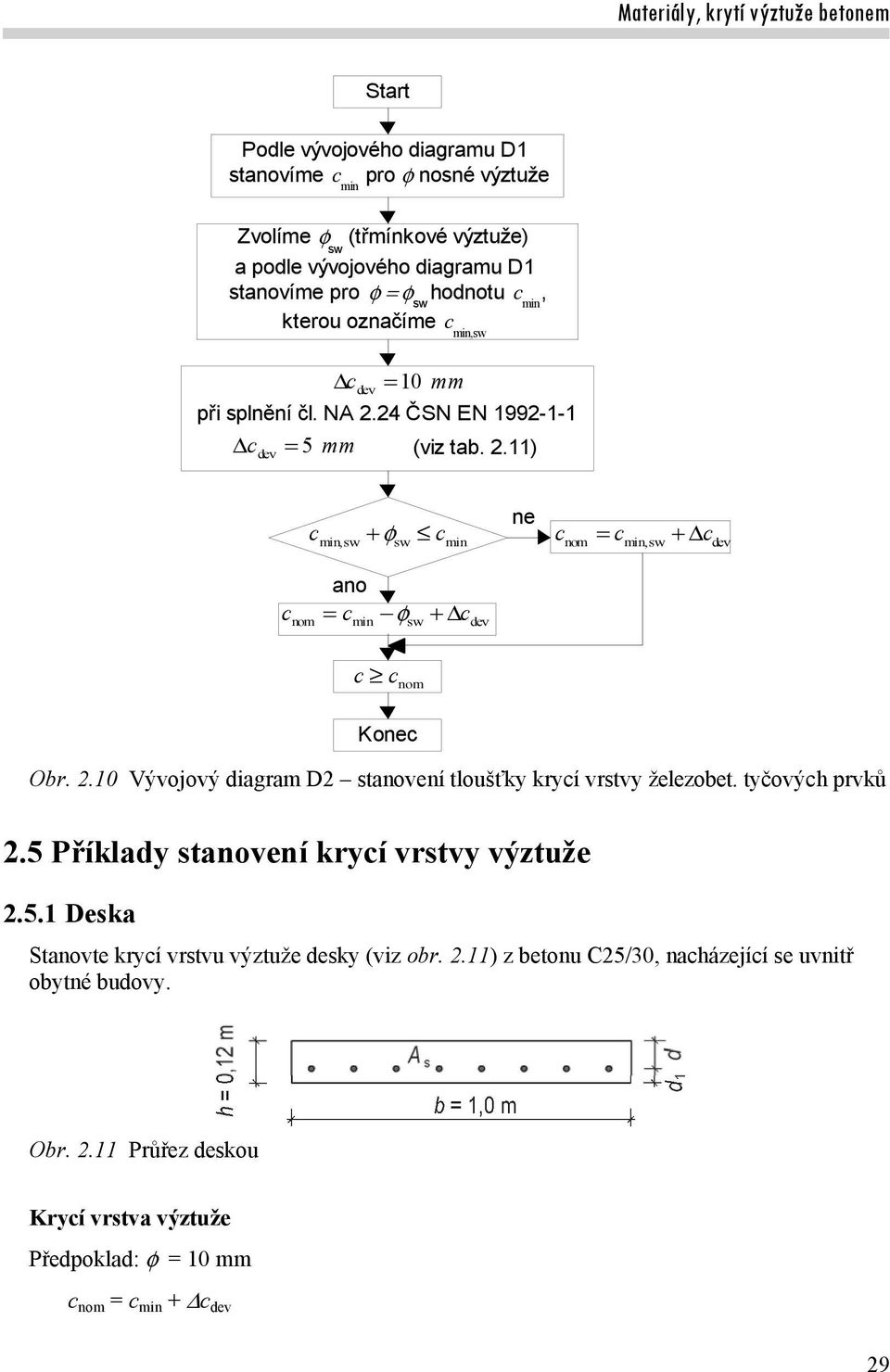 2.10 Vývojový diagram D2 stanovení tloušťky krycí vrstvy železobet. tyčových prvků 2.5 Příklady stanovení krycí vrstvy výztuže 2.5.1 Deska Stanovte krycí vrstvu výztuže desky (viz obr.