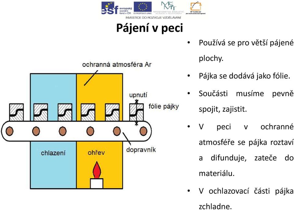 Součásti musíme pevně spojit, zajistit.