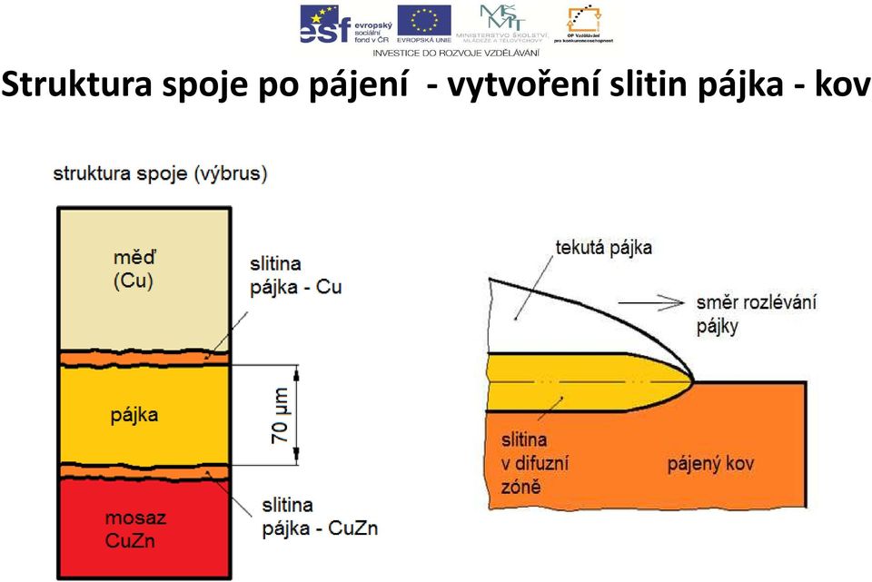 pájení -