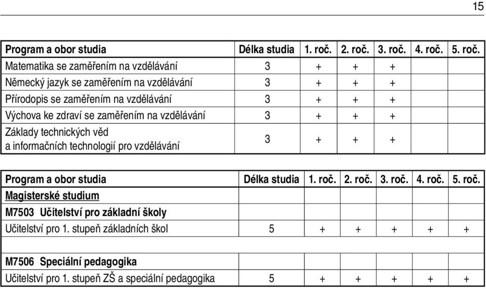 3. roč.