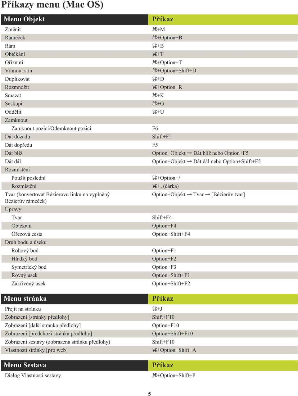 Rovný úsek Zakřivený úsek Menu stránka Přejít na stránku Zobrazení [stránky předlohy] Zobrazení [další stránka předlohy] Zobrazení [předchozí stránka předlohy] Zobrazení sestavy (zobrazena stránka