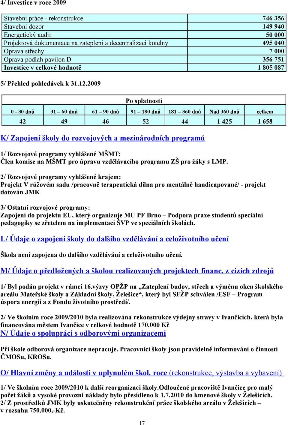 2009 Po splatnosti 0-30 dnů 31 60 dnů 61 90 dnů 91 180 dnů 181 360 dnů Nad 360 dnů celkem 42 49 46 52 44 1 425 1 658 K/ Zapojení školy do rozvojových a mezinárodních programů 1/ Rozvojové programy