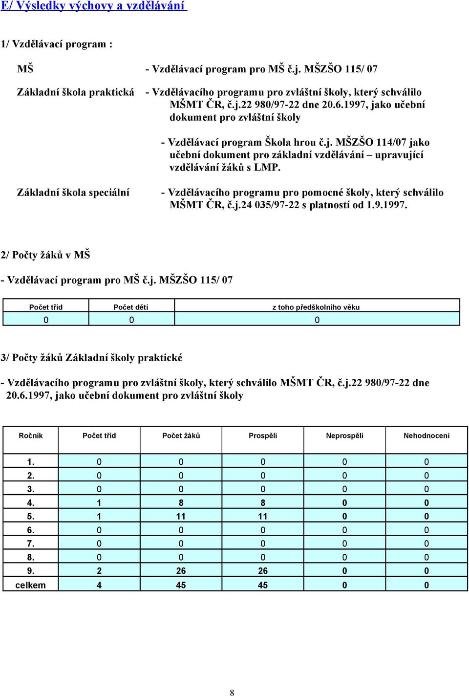 1997, jako učební dokument pro zvláštní školy - Vzdělávací program Škola hrou č.j. MŠZŠO 114/07 jako učební dokument pro základní vzdělávání upravující vzdělávání žáků s LMP.