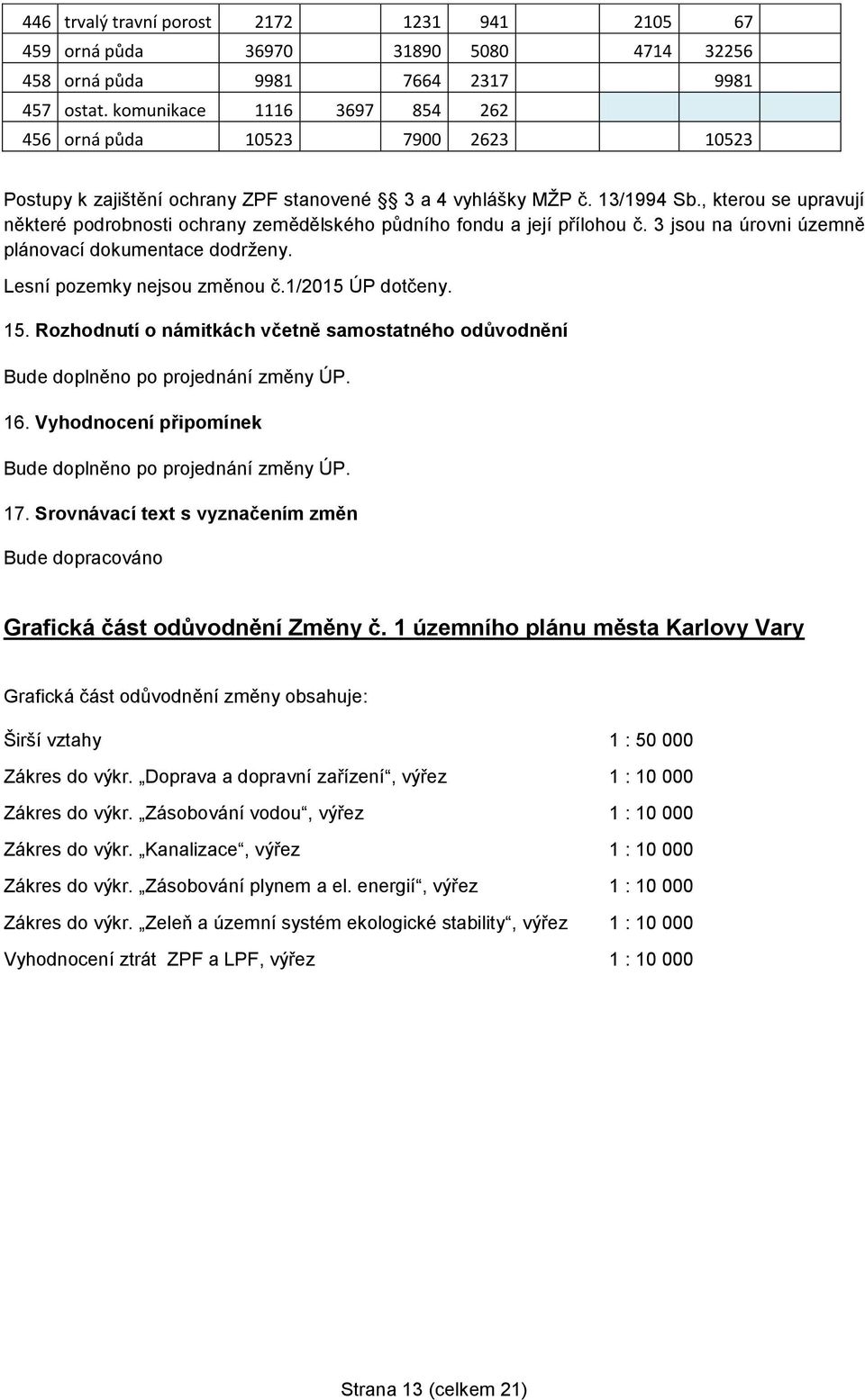 , kterou se upravují některé podrobnosti ochrany zemědělského půdního fondu a její přílohou č. 3 jsou na úrovni územně plánovací dokumentace dodrženy. Lesní pozemky nejsou změnou č.1/2015 ÚP dotčeny.