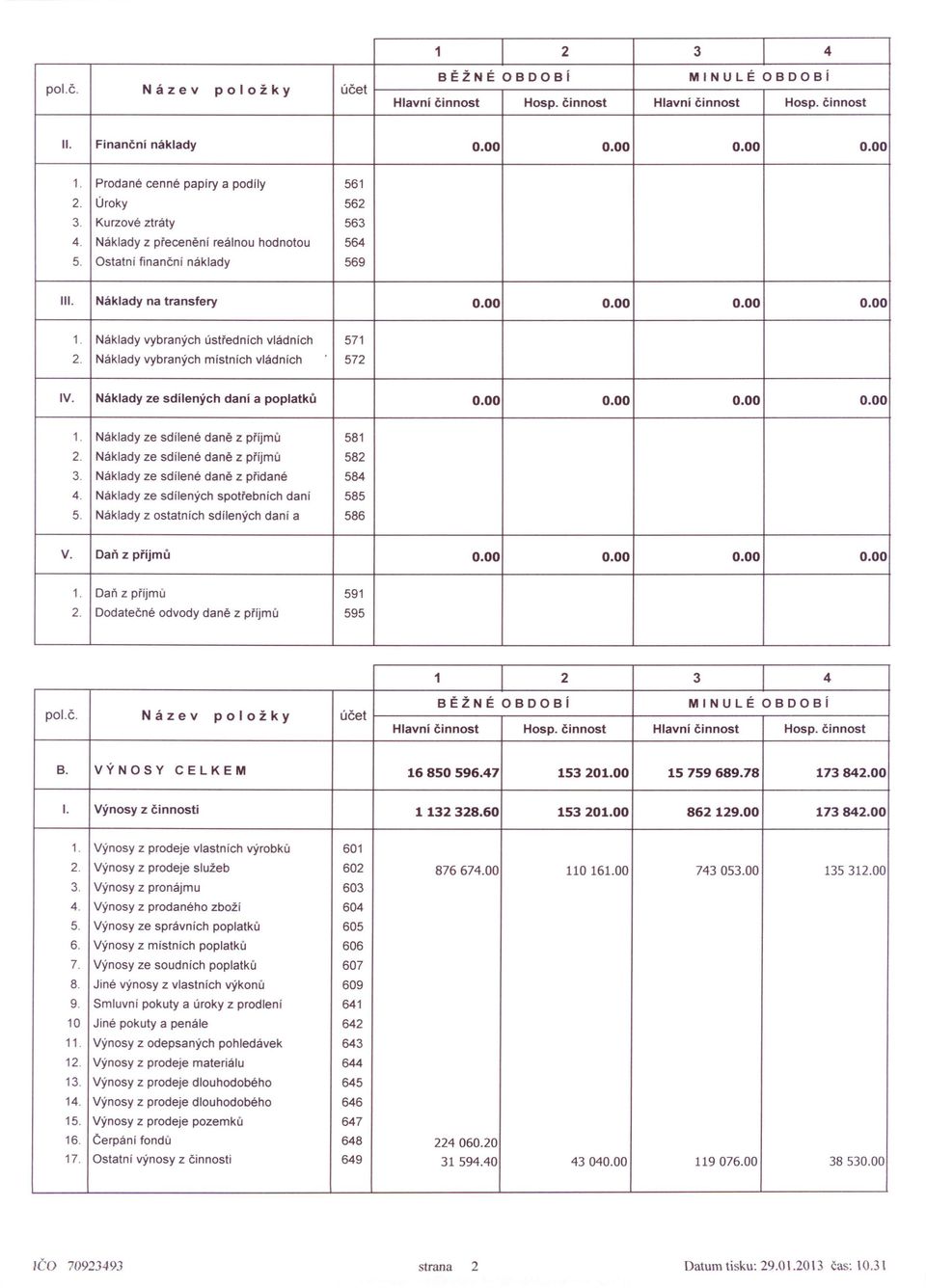 Náklady vybraných místních vládních 572 IV. Náklady ze sdílených daní a poplatků 0.00 0.00 0.00 0.00 1. Náklady ze sdílené daně z příjmů 581 2. Náklady ze sdílené daně z příjmů 582 3.