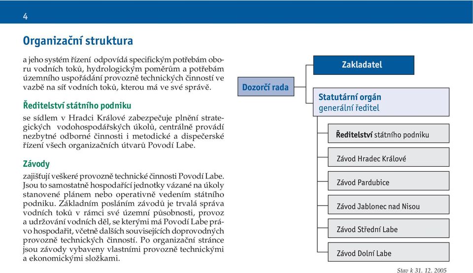 Ředitelství státního podniku se sídlem v Hradci Králové zabezpečuje plnění strategických vodohospodářských úkolů, centrálně provádí nezbytné odborné činnosti i metodické a dispečerské řízení všech