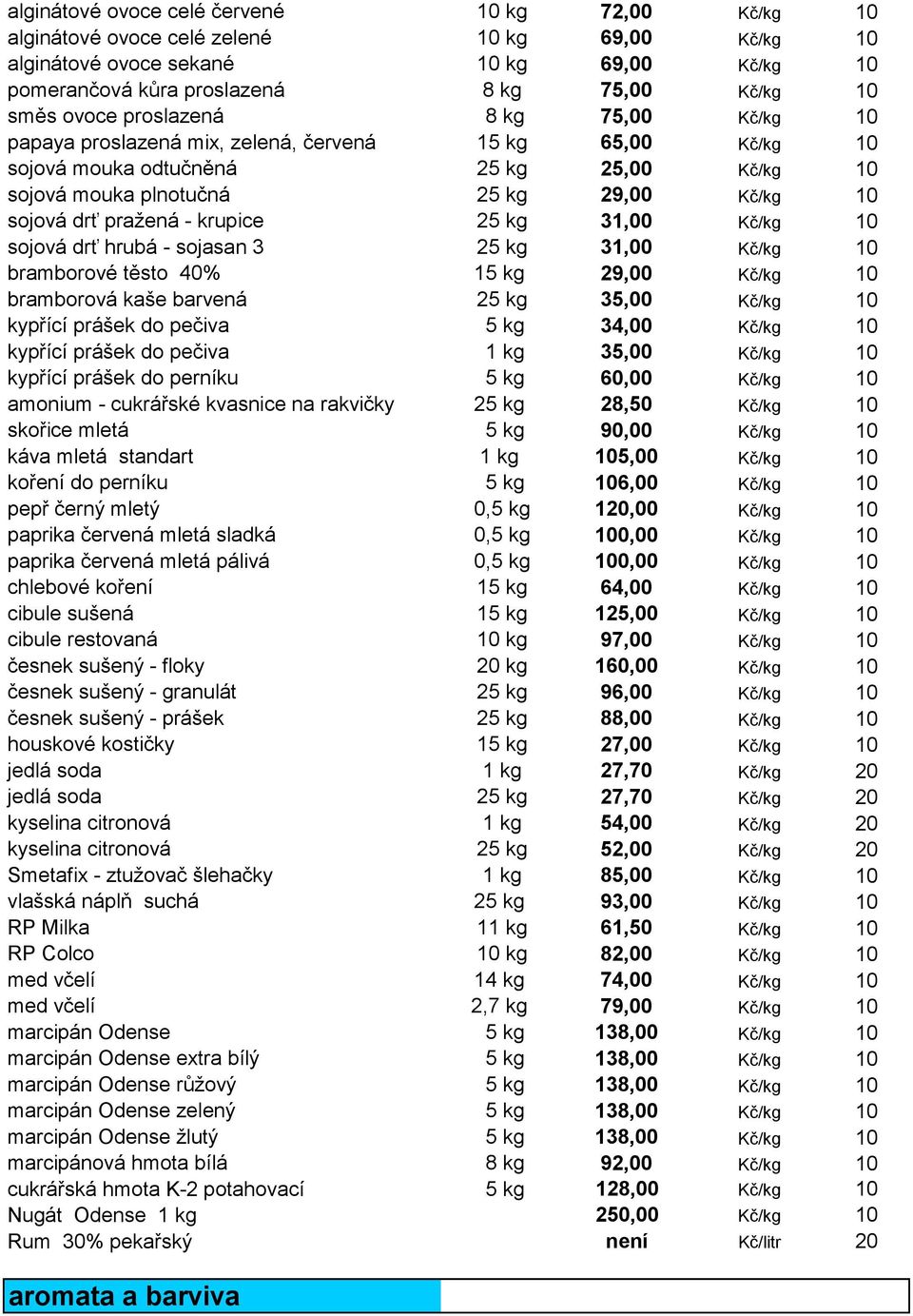 pražená - krupice 25 kg 31,00 Kč/kg 10 sojová drť hrubá - sojasan 3 25 kg 31,00 Kč/kg 10 bramborové těsto 40% 15 kg 29,00 Kč/kg 10 bramborová kaše barvená 25 kg 35,00 Kč/kg 10 kypřící prášek do
