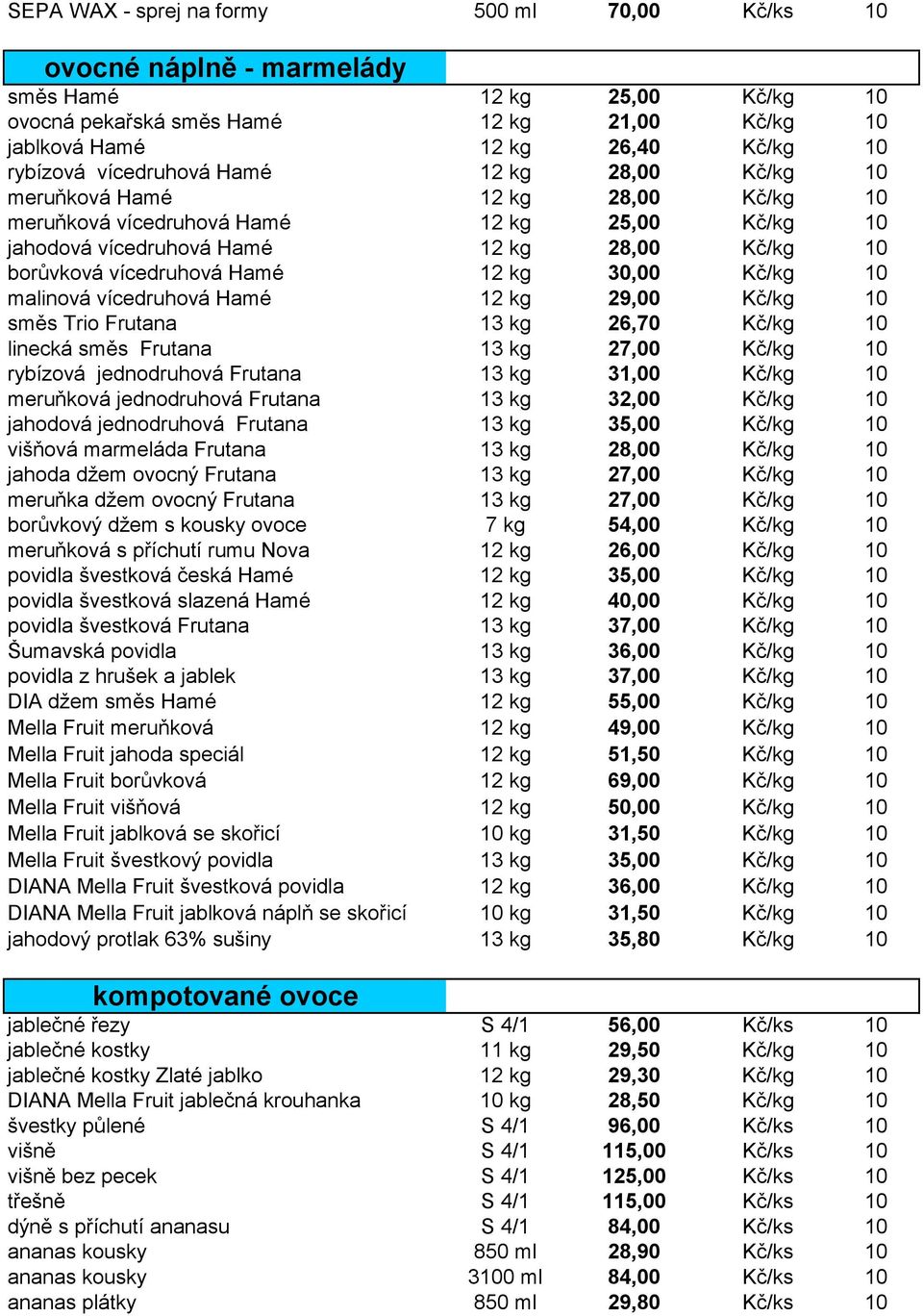 kg 30,00 Kč/kg 10 malinová vícedruhová Hamé 12 kg 29,00 Kč/kg 10 směs Trio Frutana 13 kg 26,70 Kč/kg 10 linecká směs Frutana 13 kg 27,00 Kč/kg 10 rybízová jednodruhová Frutana 13 kg 31,00 Kč/kg 10
