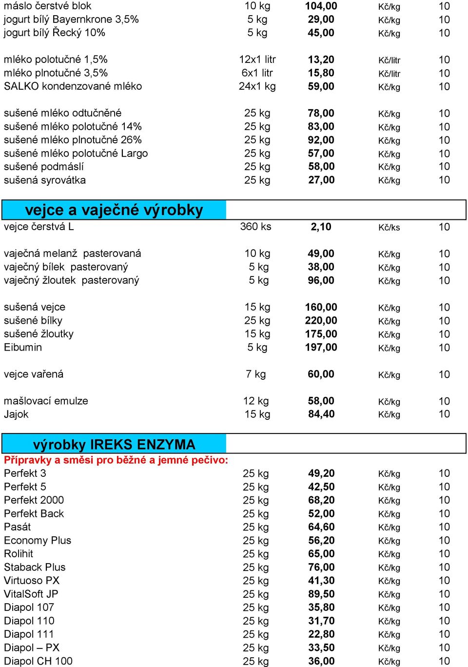 25 kg 92,00 Kč/kg 10 sušené mléko polotučné Largo 25 kg 57,00 Kč/kg 10 sušené podmáslí 25 kg 58,00 Kč/kg 10 sušená syrovátka 25 kg 27,00 Kč/kg 10 vejce a vaječné výrobky vejce čerstvá L 360 ks 2,10