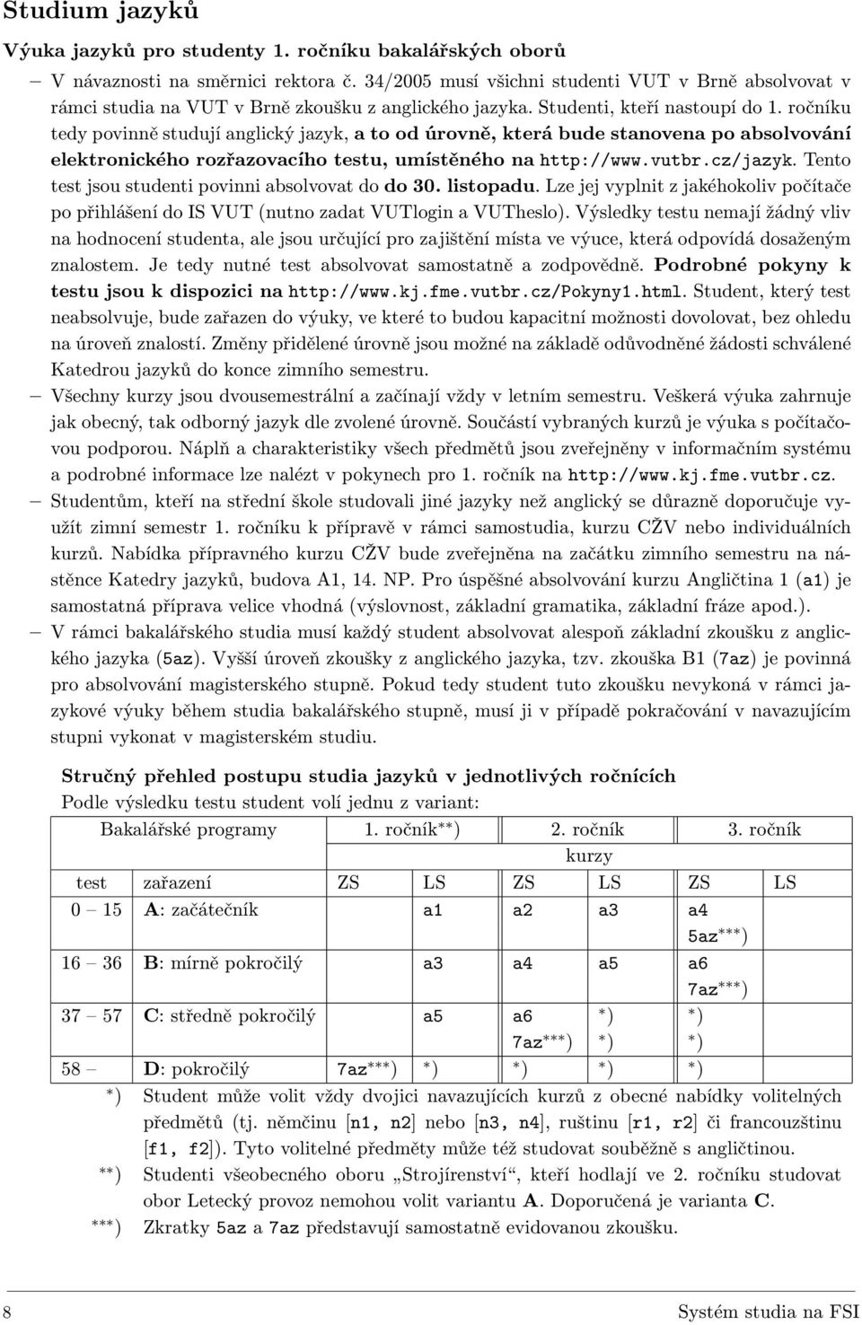 ročníku tedy povinně studují anglický jazyk, a to od úrovně, která bude stanovena po absolvování elektronického rozřazovacího testu, umístěného na http://www.vutbr.cz/jazyk.