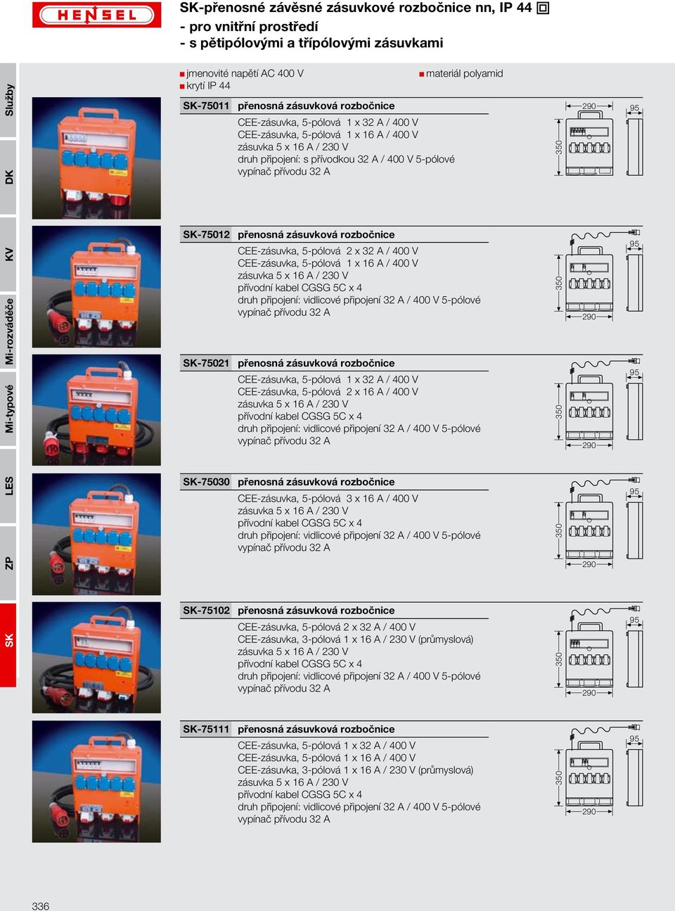 -75012-75021 CEE-zásuvka, 5-pólová 2 x 32 A / 400 V CEE-zásuvka, 5-pólová 2 x 16 A / 400 V