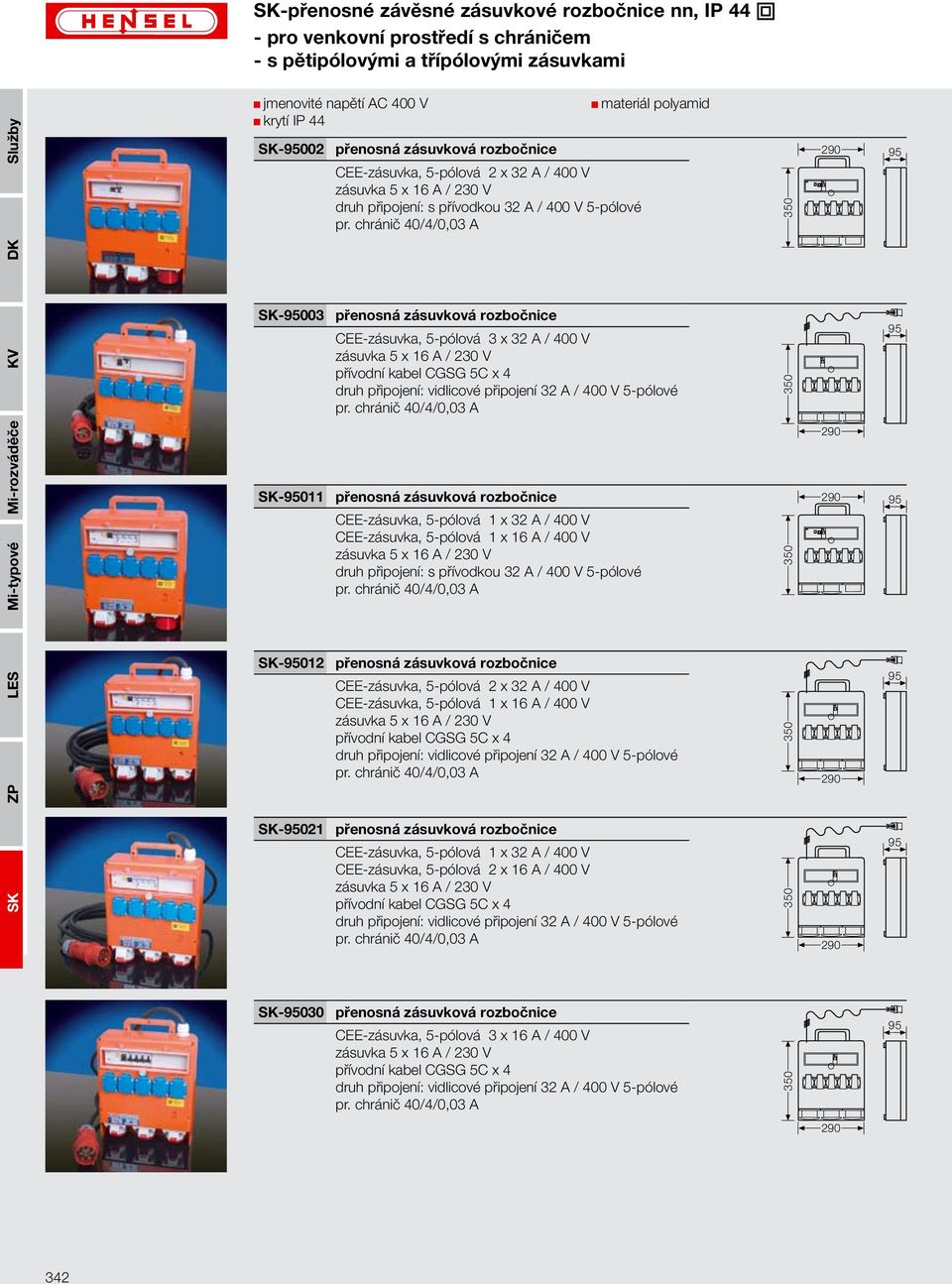 CEE-zásuvka, 5-pólová 3 x 32 A / 400 V -95011 druh připojení: s přívodkou 32 A / 400 V 5-pólové -95012 CEE-zásuvka,