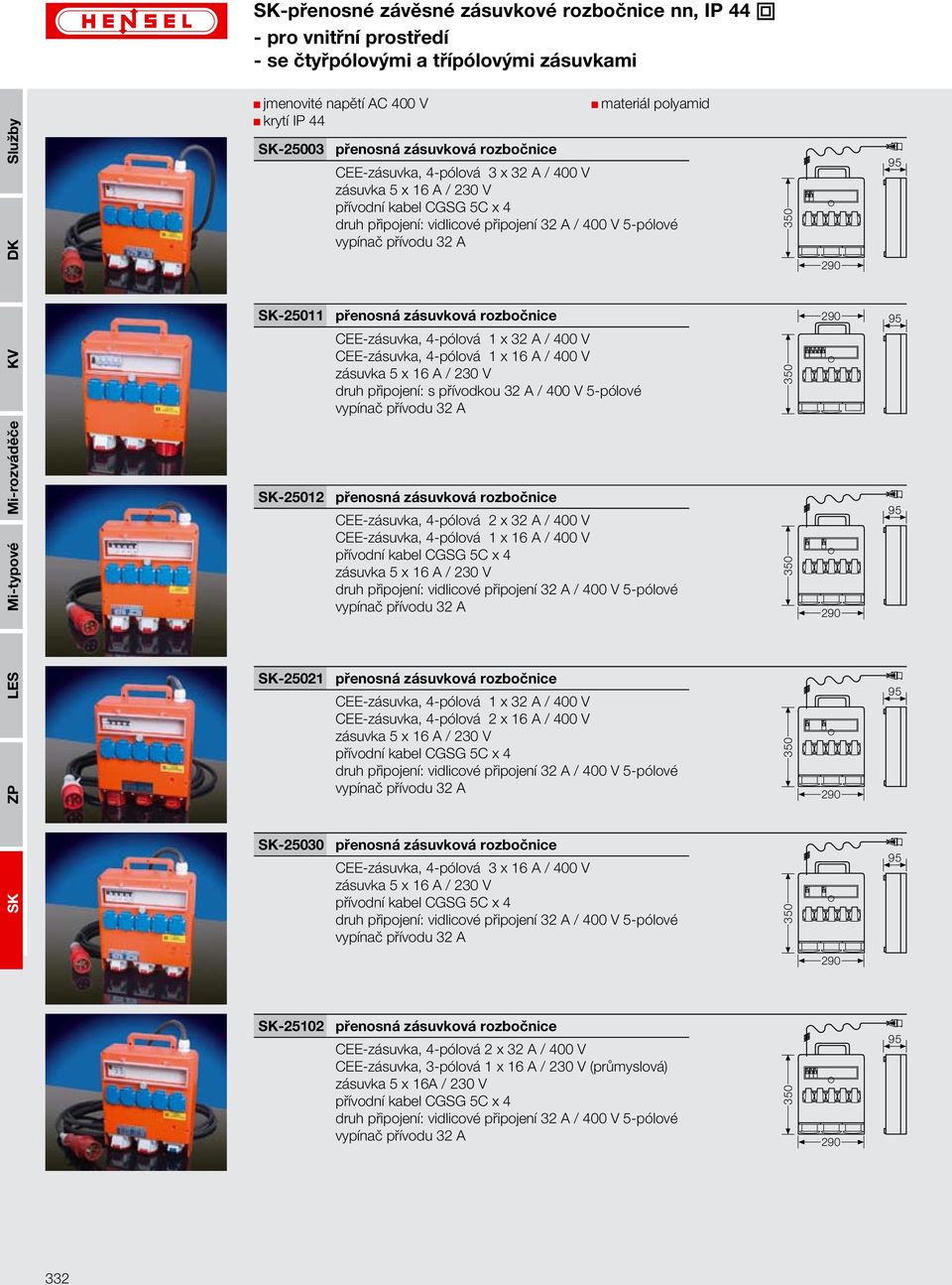 5-pólové -25012 CEE-zásuvka, 4-pólová 2 x 32 A / 400 V -25021 CEE-zásuvka, 4-pólová 2 x 16 A / 400 V -25030