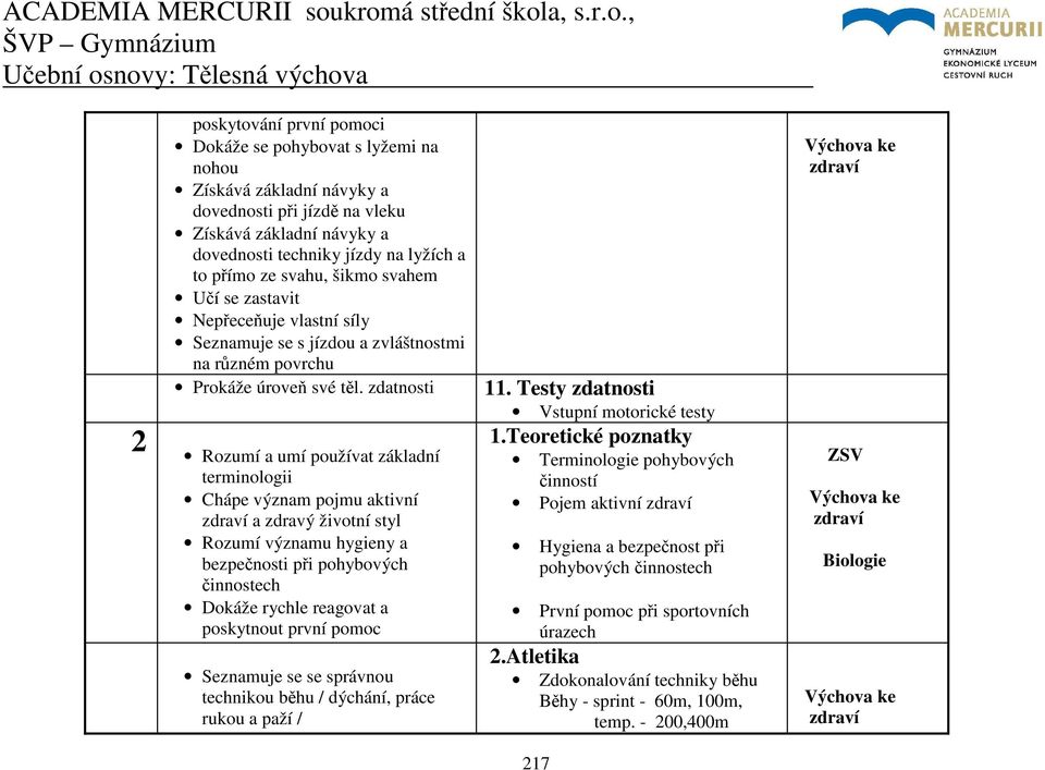 zdatnosti Rozumí a umí používat základní terminologii Chápe význam pojmu aktivní a zdravý životní styl Rozumí významu hygieny a bezpečnosti při pohybových činnostech Dokáže rychle reagovat a