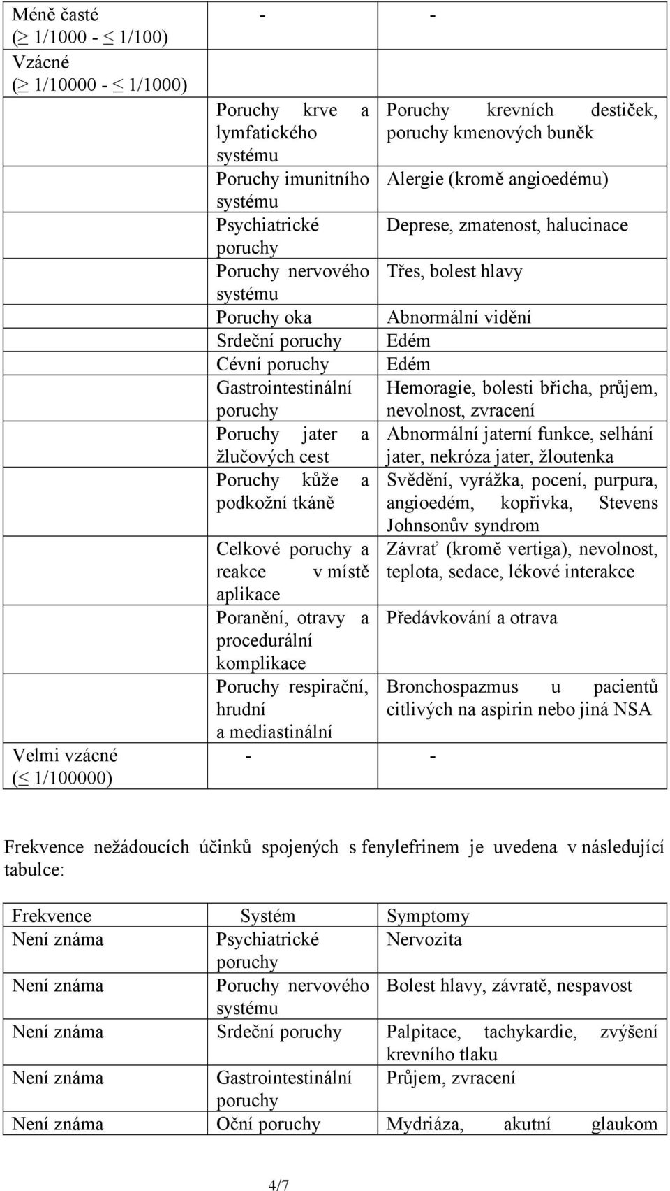 Abnormální vidění Edém Edém Hemoragie, bolesti břicha, průjem, nevolnost, zvracení Abnormální jaterní funkce, selhání jater, nekróza jater, žloutenka Svědění, vyrážka, pocení, purpura, angioedém,