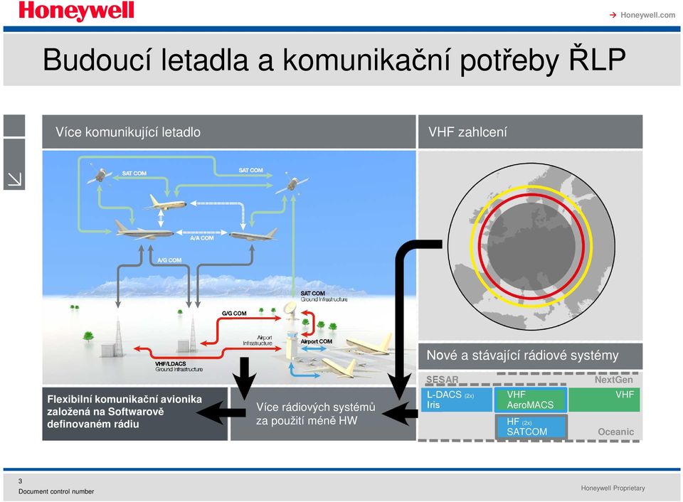 rádiu Více rádiových systémů za použití méně HW Nové a stávající rádiové