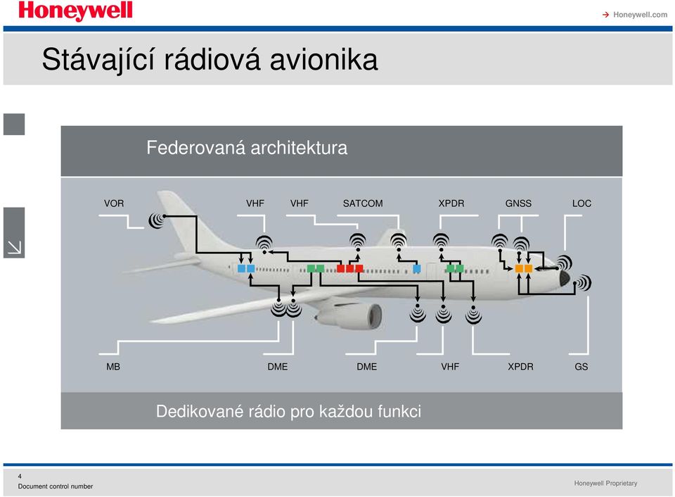 reduction) MB VHF COM XPDR & DME LOC & GS MB DME DME VHF XPDR GS Radio Processing Unit (hosts and