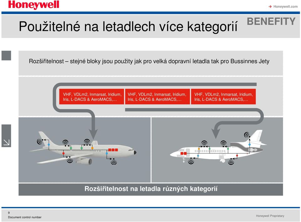 Iris, L-DACS & AeroMACS, VHF, VDLm2, Inmarsat, Iridium, Iris, L-DACS & AeroMACS, VHF,