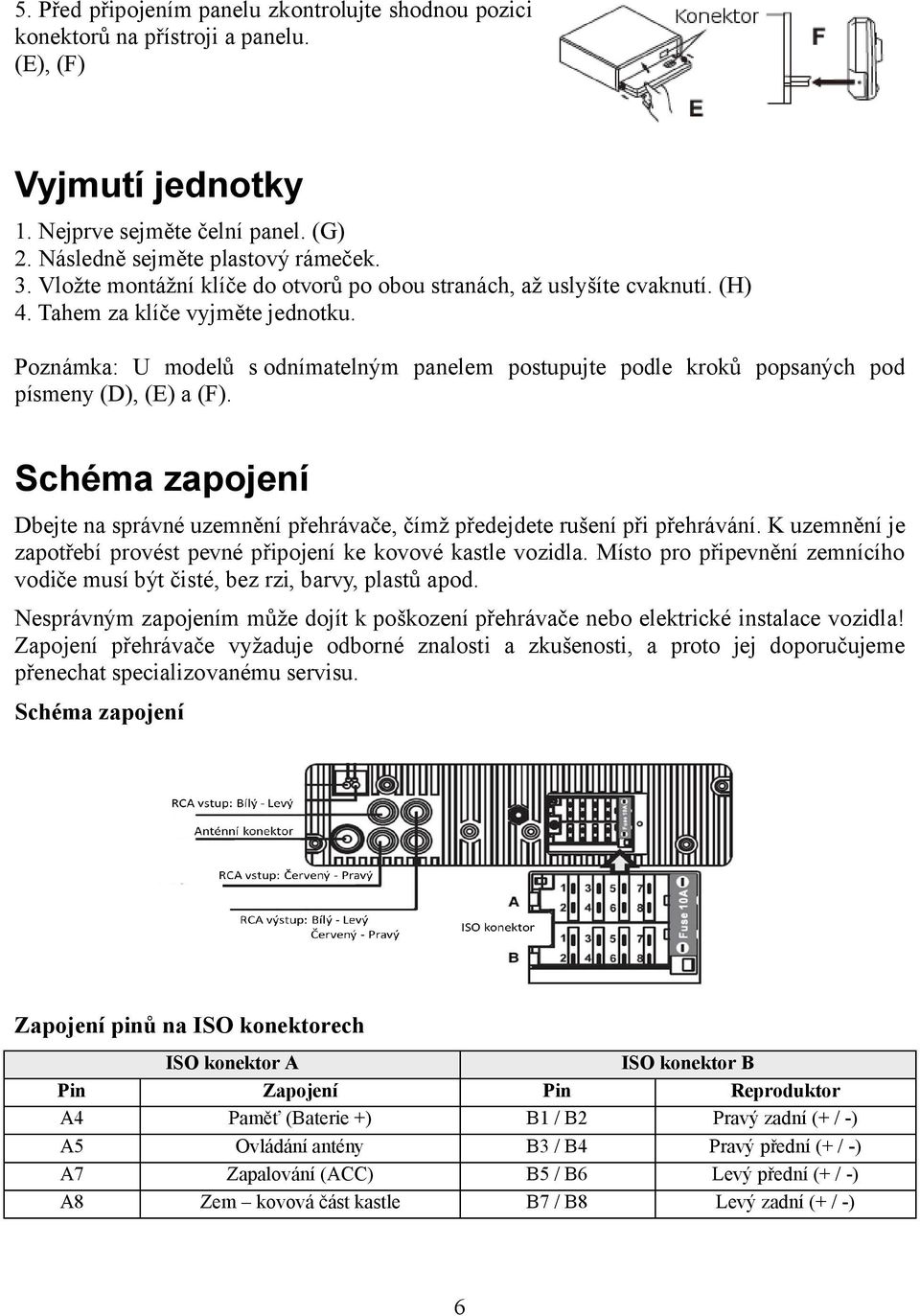 Poznámka: U modelů s odnímatelným panelem postupujte podle kroků popsaných pod písmeny (D), (E) a (F). Schéma zapojení Dbejte na správné uzemnění přehrávače, čímž předejdete rušení při přehrávání.