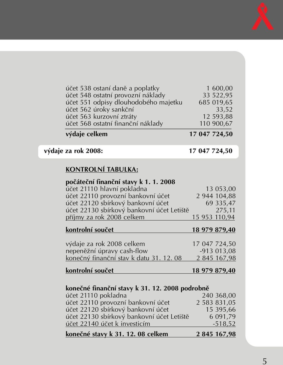 0 900,67 v daje celkem 17