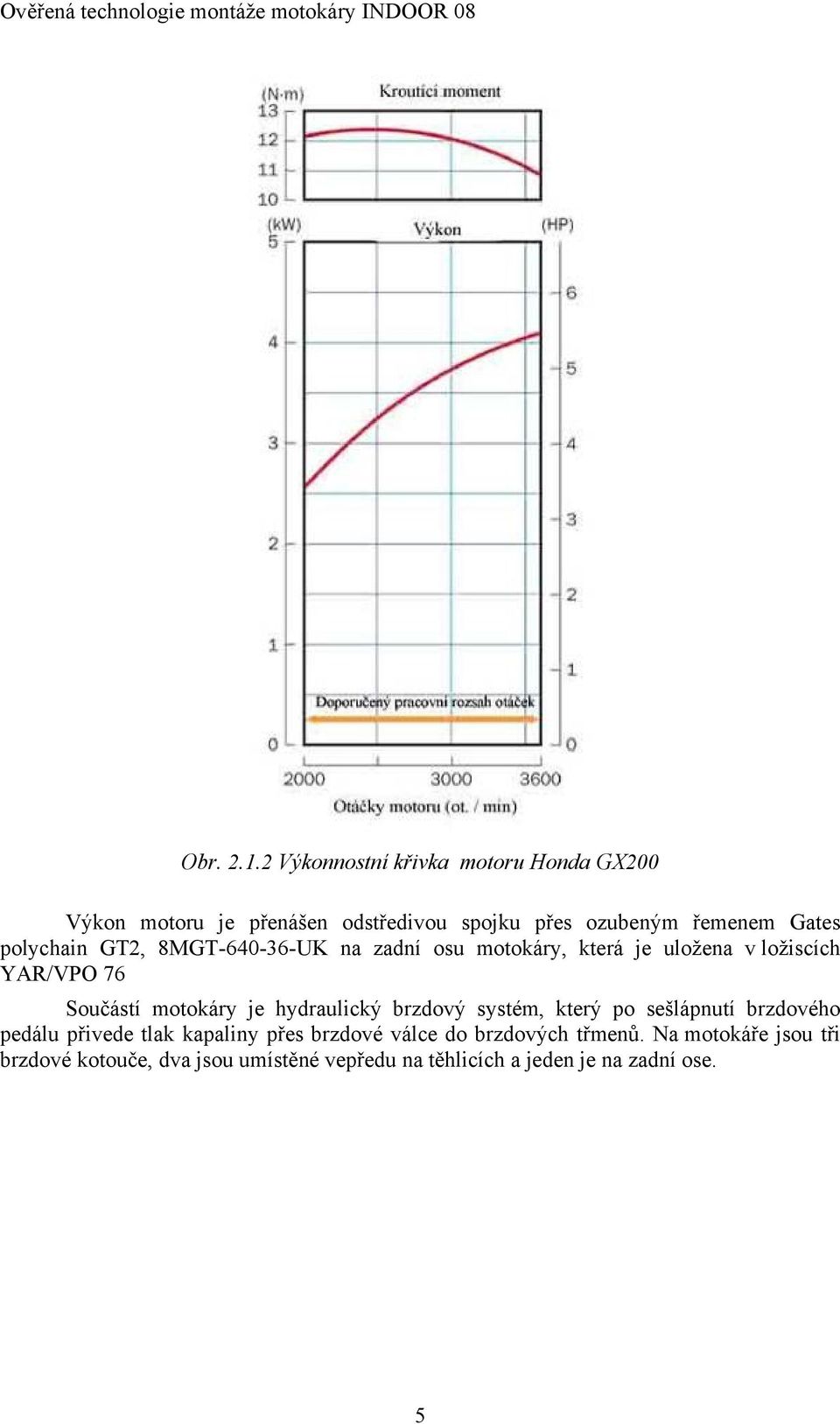 polychain GT2, 8MGT-640-36-UK na zadní osu motokáry, která je uložena v ložiscích YAR/VPO 76 Součástí motokáry je