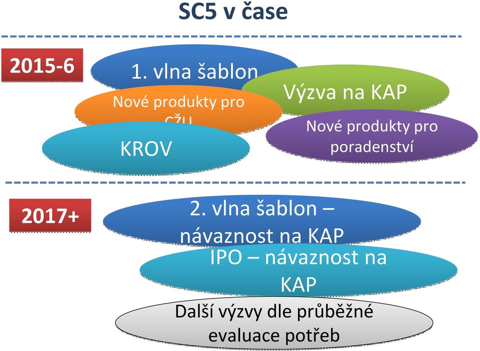 KAP Novéprodukty pro poradenství 2017+ 2.