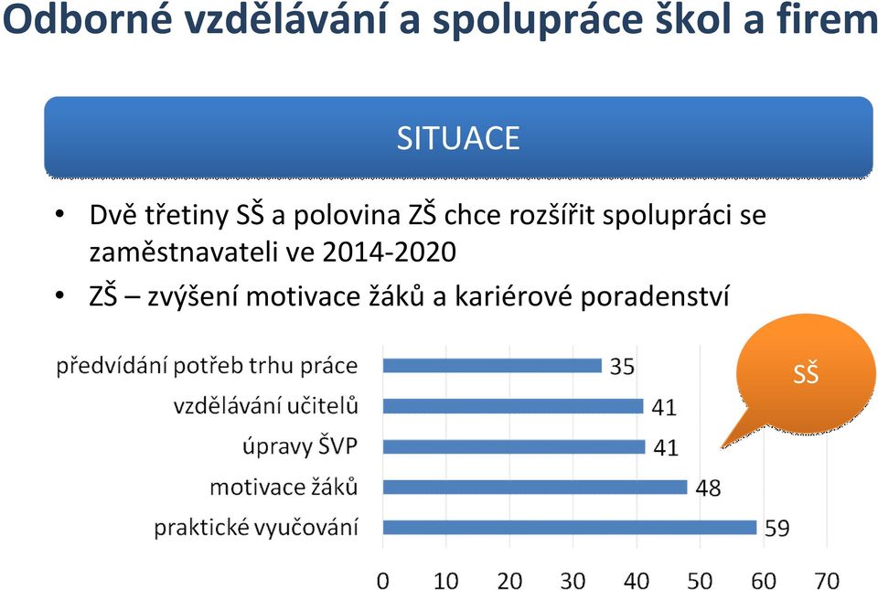 rozšířit spolupráci se zaměstnavateli ve