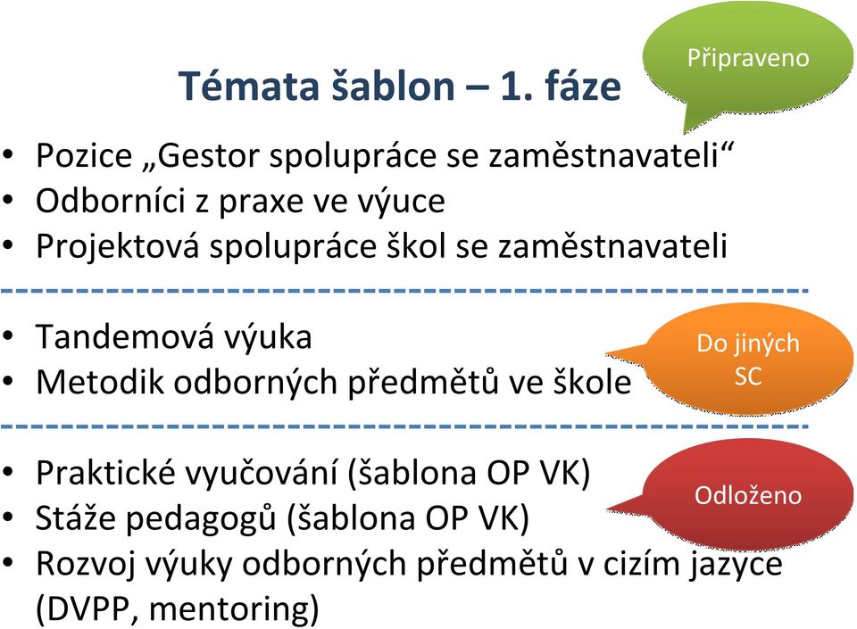 Projektováspolupráce škol se zaměstnavateli Připraveno Tandemovávýuka Metodik odborných