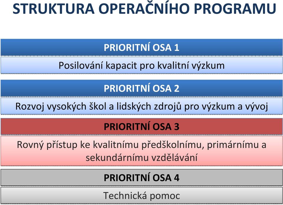 zdrojůpro výzkum a vývoj PRIORITNÍOSA 3 Rovný přístup ke kvalitnímu