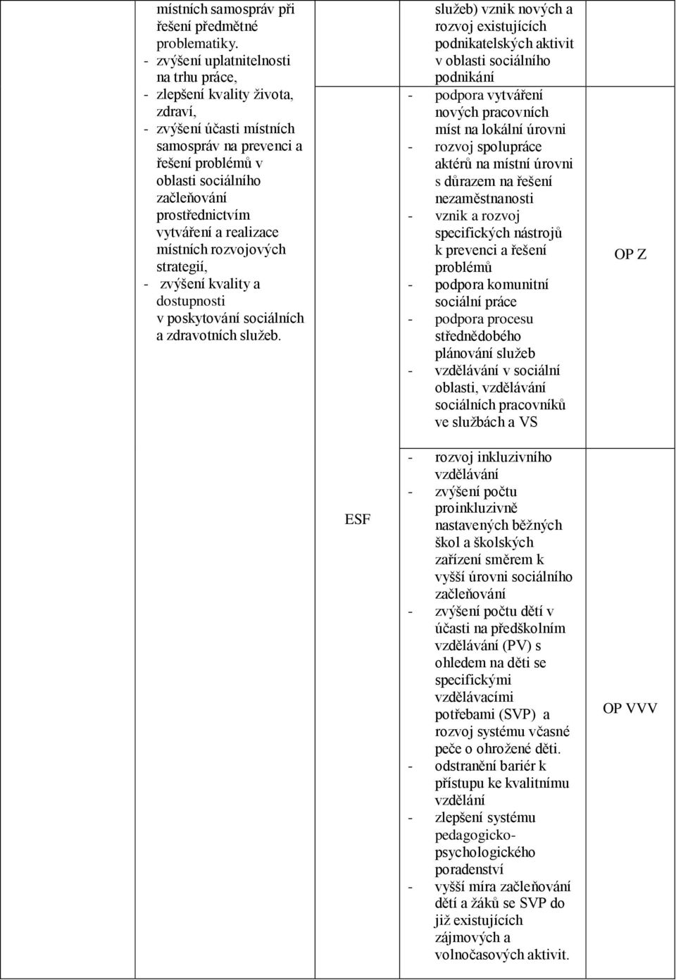 vytváření a realizace místních rozvojových strategií, - zvýšení kvality a dostupnosti v poskytování sociálních a zdravotních služeb.