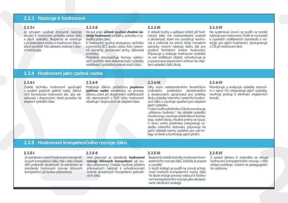 3-II 2.3.3-III 2.3.3-IV Ve své práci účinně využívá vhodné nástroje V oblasti tvorby a aplikace kritérií při hod- Na systémové úrovni se podílí na tvorbě hodnocení průběhu, pokroku a výnocení žáků má