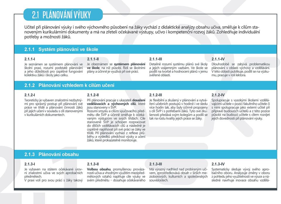 1 Systém plánování ve škole 2.1.1-I Je seznámen se systémem plánování ve školní praxi, rozumí podstatě plánování a jeho důležitosti pro úspěšné fungování kolektivu žáků i školy jako celku. 2.1.1-II Je obeznámen se systémem plánování ve škole, na níž působí.