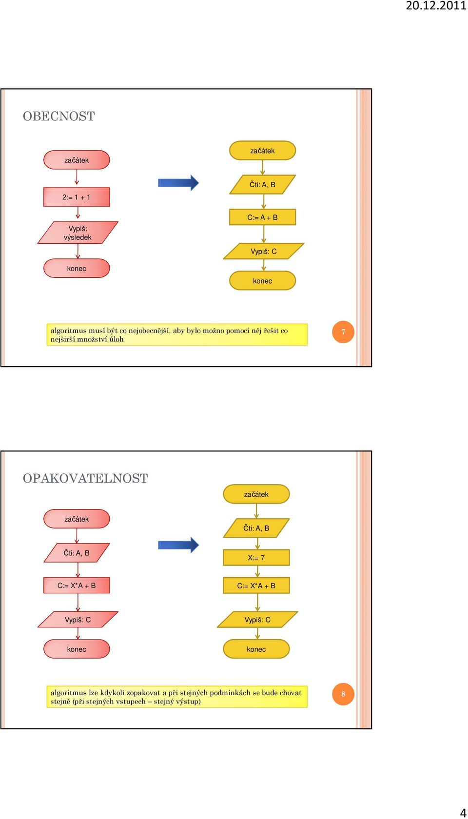 Čti: A, B Čti: A, B X:= 7 C:= X*A + B C:= X*A + B Vypiš: C Vypiš: C algoritmus lze kdykoli