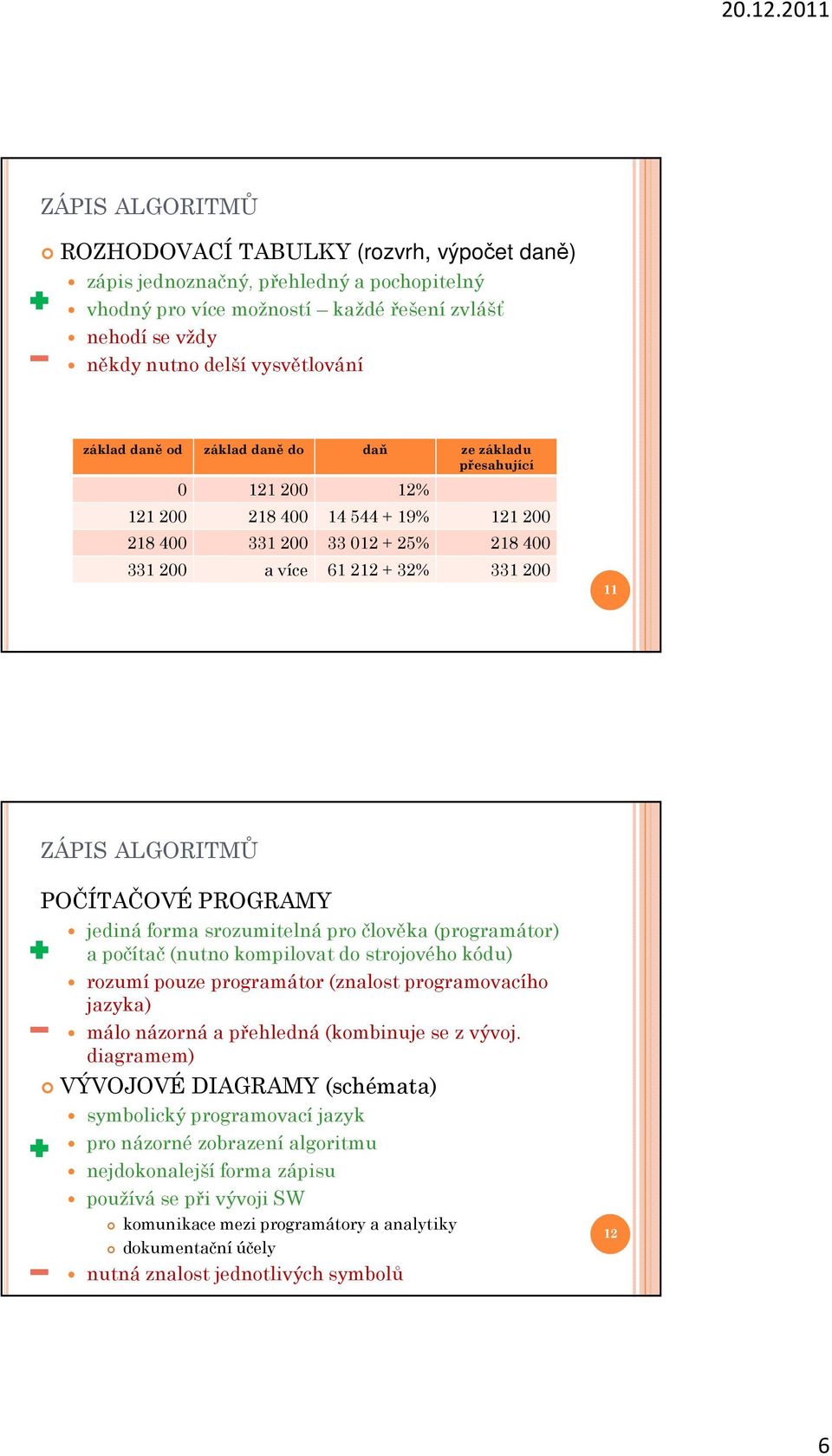 POČÍTAČOVÉ PROGRAMY jediná forma srozumitelná pro člověka (programátor) a počítač (nutno kompilovat do strojového kódu) rozumí pouze programátor (znalost programovacího jazyka) málo názorná a