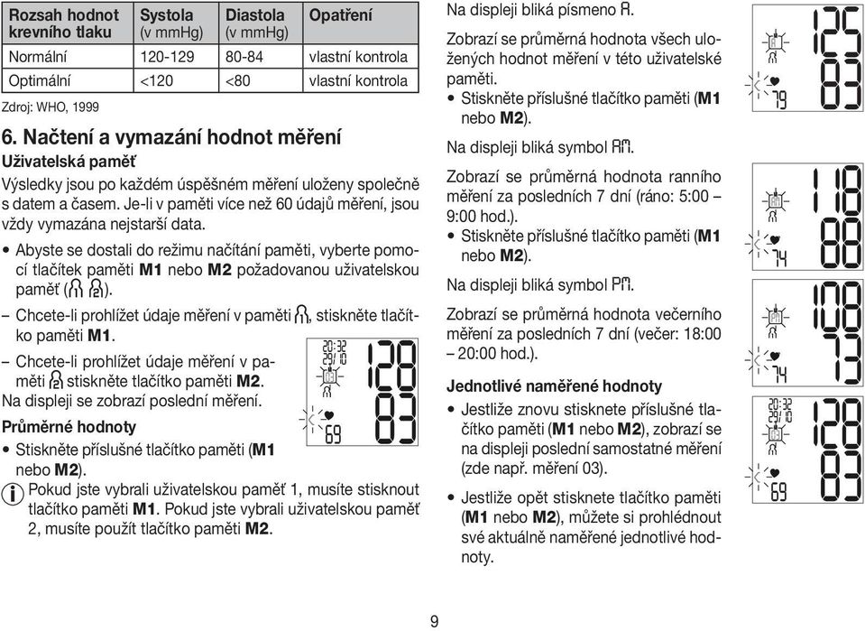 Stiskněte příslušné tlačítko paměti (M1 nebo M2). Zdroj: WHO, 1999 6. Načtení a vymazání hodnot měření Na displeji bliká symbol AM.