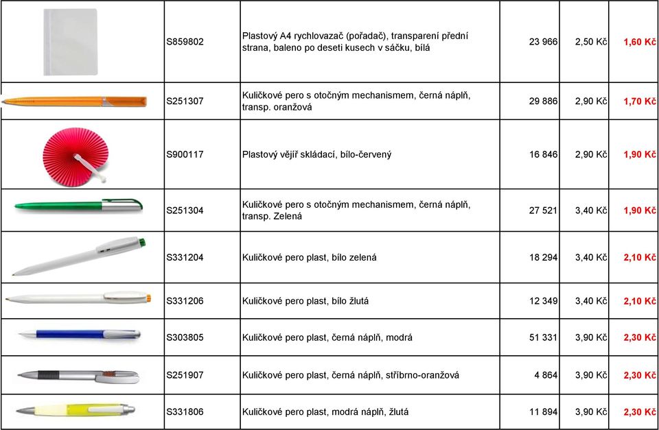 Zelená 27 521 3,40 Kč 1,90 Kč S331204 Kuličkové pero plast, bílo zelená 18 294 3,40 Kč 2,10 Kč S331206 Kuličkové pero plast, bílo žlutá 12 349 3,40 Kč 2,10 Kč S303805 Kuličkové pero