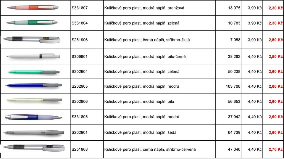 2,60 Kč S202905 Kuličkové pero plast, modrá náplň, modrá 103 706 4,40 Kč 2,60 Kč S202906 Kuličkové pero plast, modrá náplň, bílá 56 653 4,40 Kč 2,60 Kč S331805 Kuličkové pero plast,