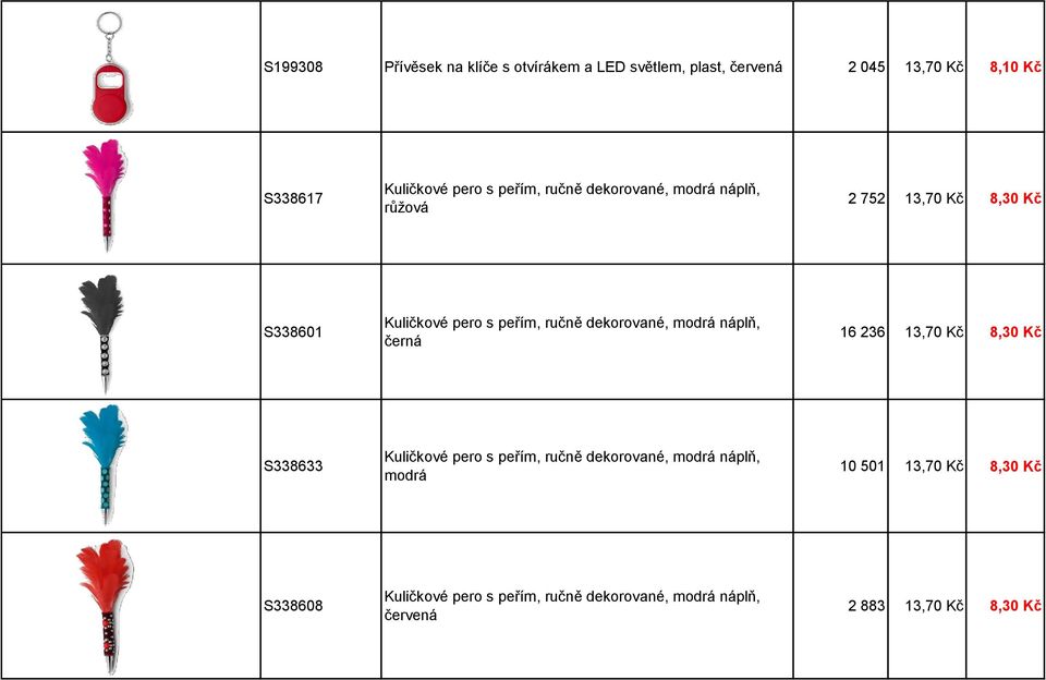 dekorované, modrá náplň, černá 16 236 13,70 Kč 8,30 Kč S338633 Kuličkové pero s peřím, ručně dekorované, modrá