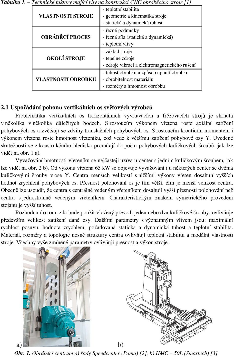 VLASTNOSTI OBROBKU - řezné podmínky - řezná síla (statická a dynamická) - teplotní vlivy - základ stroje - tepelné zdroje - zdroje vibrací a elektromagnetického rušení - tuhost obrobku a způsob