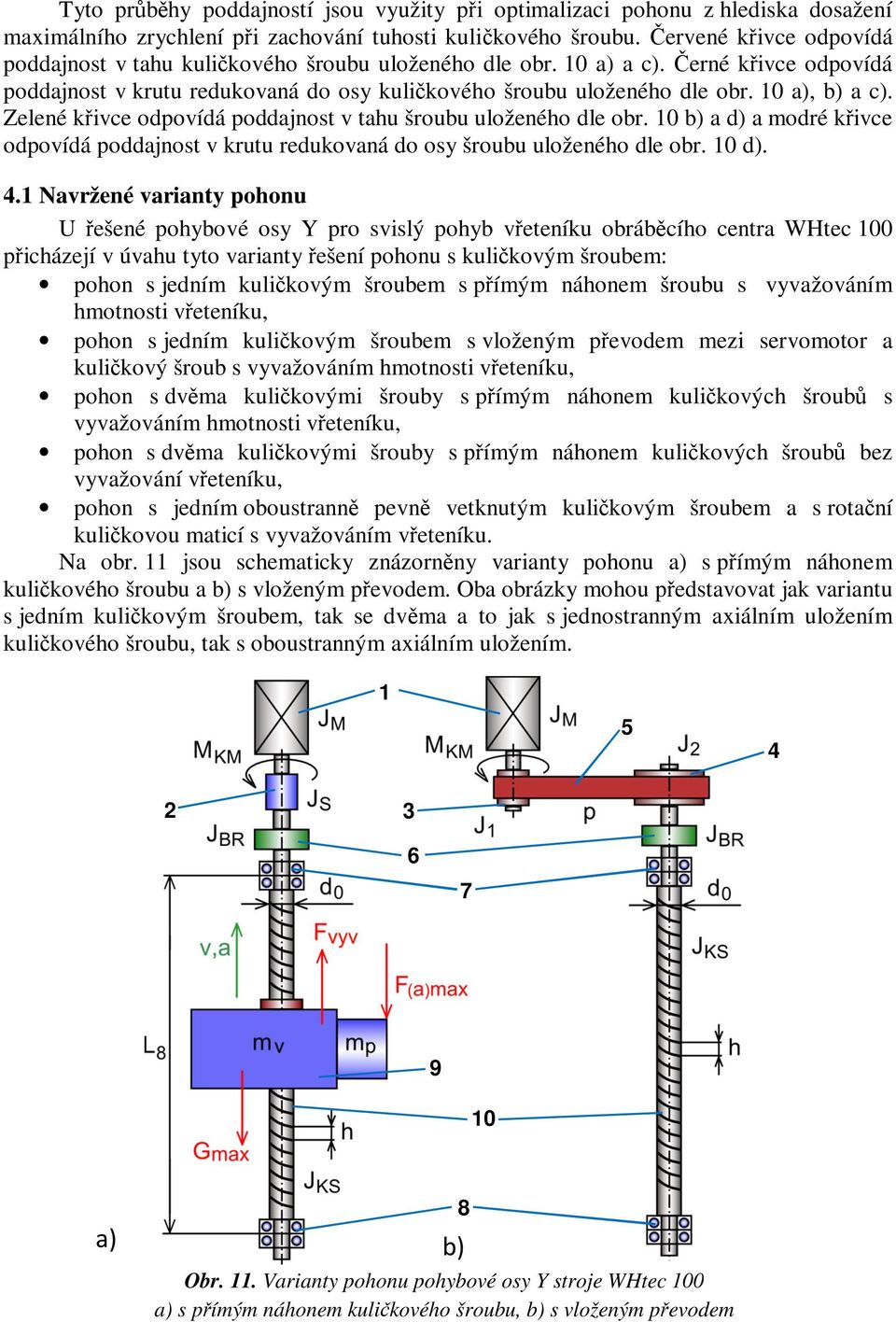 10 a), b) a c). Zelené křivce odpovídá poddajnost v tahu šroubu uloženého dle obr. 10 b) a d) a modré křivce odpovídá poddajnost v krutu redukovaná do osy šroubu uloženého dle obr. 10 d). 4.