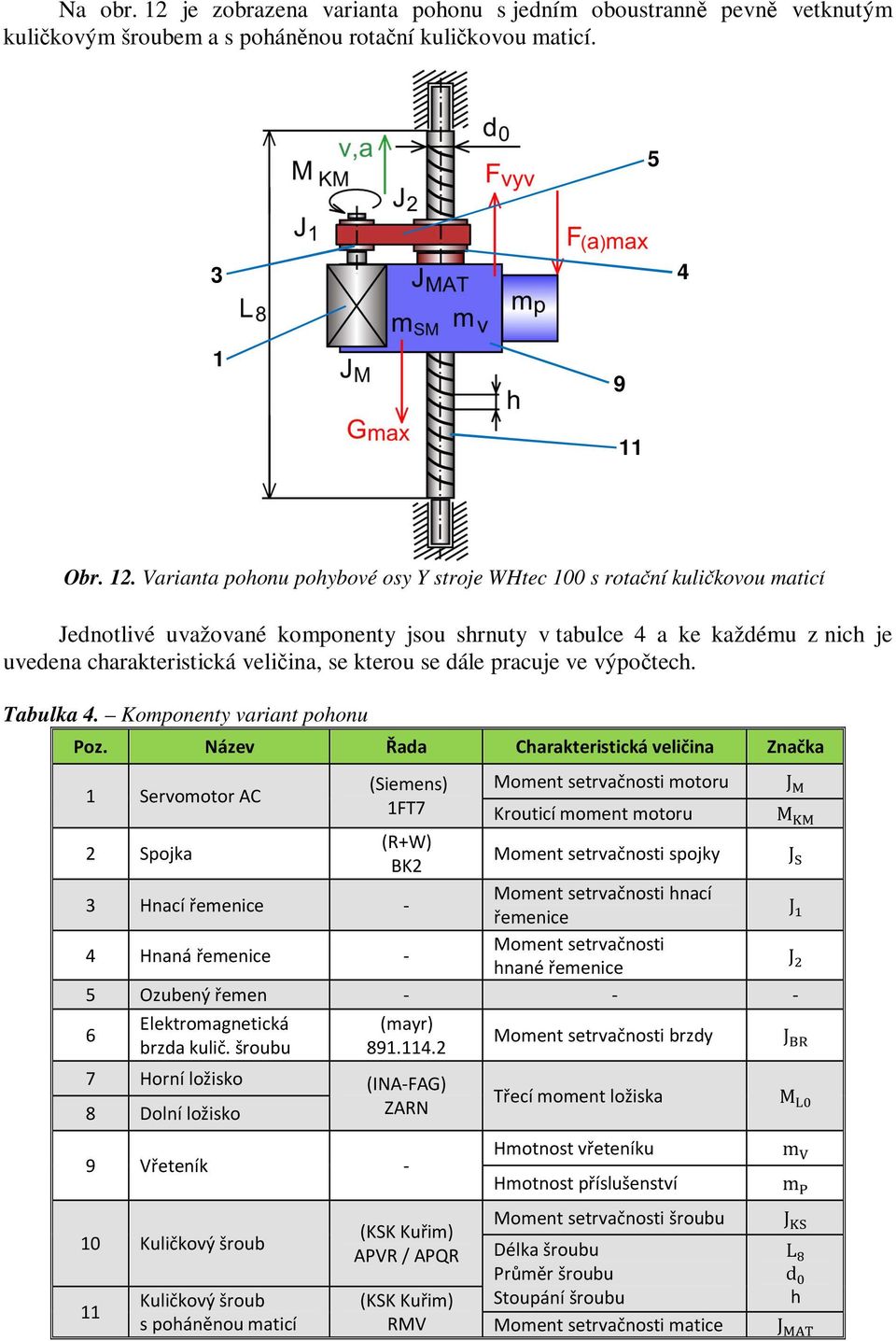 Varianta pohonu pohybové osy Y stroje WHtec 100 s rotační kuličkovou maticí Jednotlivé uvažované komponenty jsou shrnuty v tabulce 4 a ke každému z nich je uvedena charakteristická veličina, se