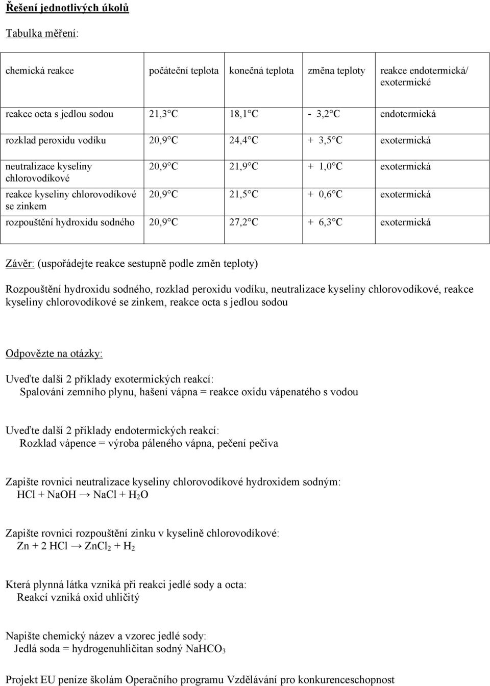 0,6 C exotermická rozpouštění hydroxidu sodného 20,9 C 27,2 C + 6,3 C exotermická Závěr: (uspořádejte reakce sestupně podle změn teploty) Rozpouštění hydroxidu sodného, rozklad peroxidu vodíku,