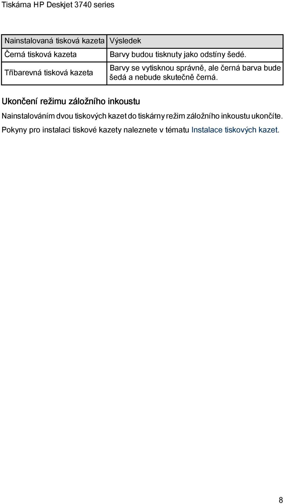 Barvy se vytisknou správně, ale černá barva bude šedá a nebude skutečně černá.