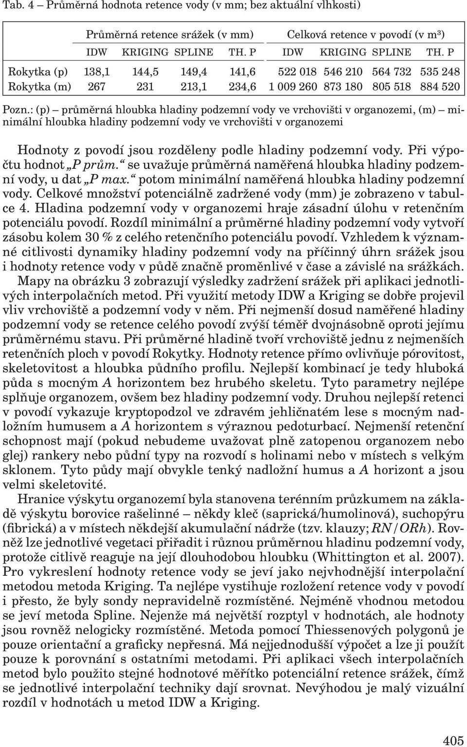 : (p) průměrná hloubka hladiny podzemní vody ve vrchovišti v organozemi, (m) minimální hloubka hladiny podzemní vody ve vrchovišti v organozemi Hodnoty z povodí jsou rozděleny podle hladiny podzemní