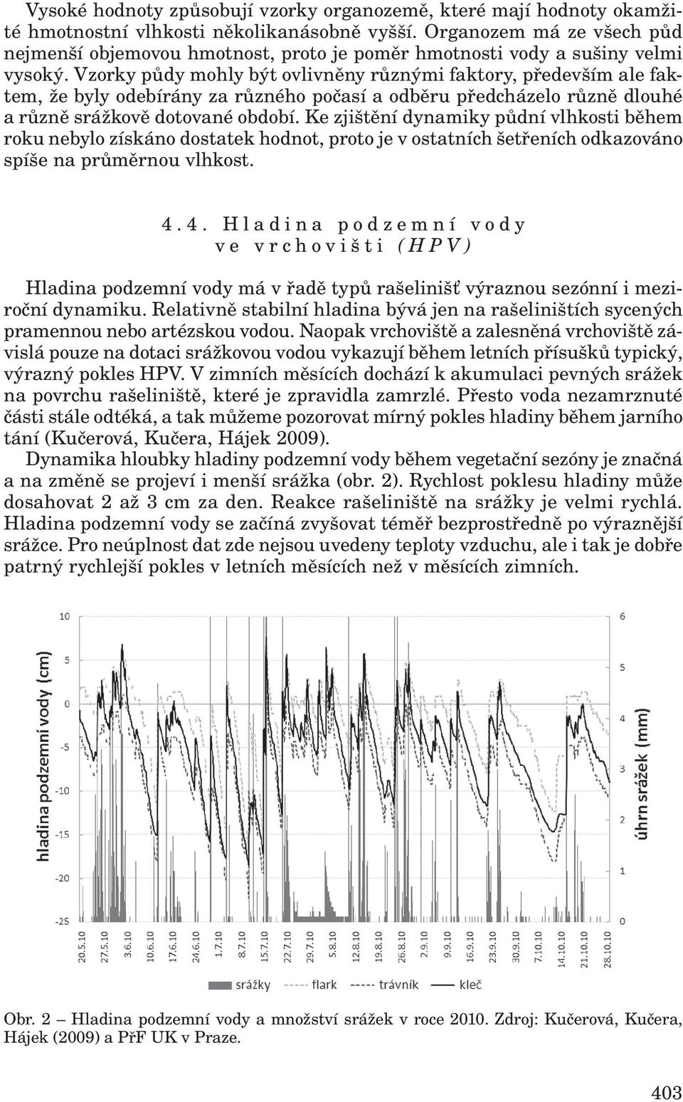 Vzorky půdy mohly být ovlivněny různými faktory, především ale faktem, že byly odebírány za různého počasí a odběru předcházelo různě dlouhé a různě srážkově dotované období.
