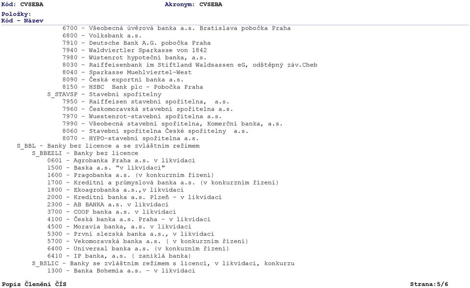 cheb 8040 - Sparkasse Muehlviertel-West 8090 - Česká exportní banka a.s. 8150 - HSBC Bank plc - Pobočka Praha S_STAVSP - Stavební spořitelny 7950 - Raiffeisen stavební spořitelna, a.s. 7960 - Českomoravská stavební spořitelna a.